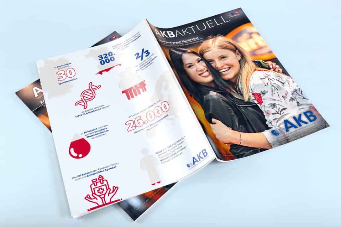 Mockup_AKB_Magazin 2019